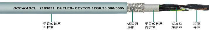 雙護(hù)套拖鏈電纜12G0.75